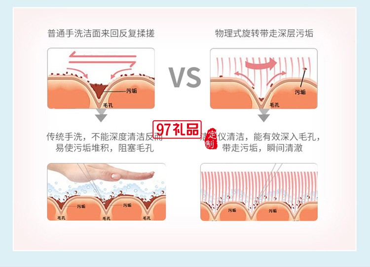 美國(guó)西屋潔面刷B5P電動(dòng)聲波潔面刷毛孔清潔器潔面器