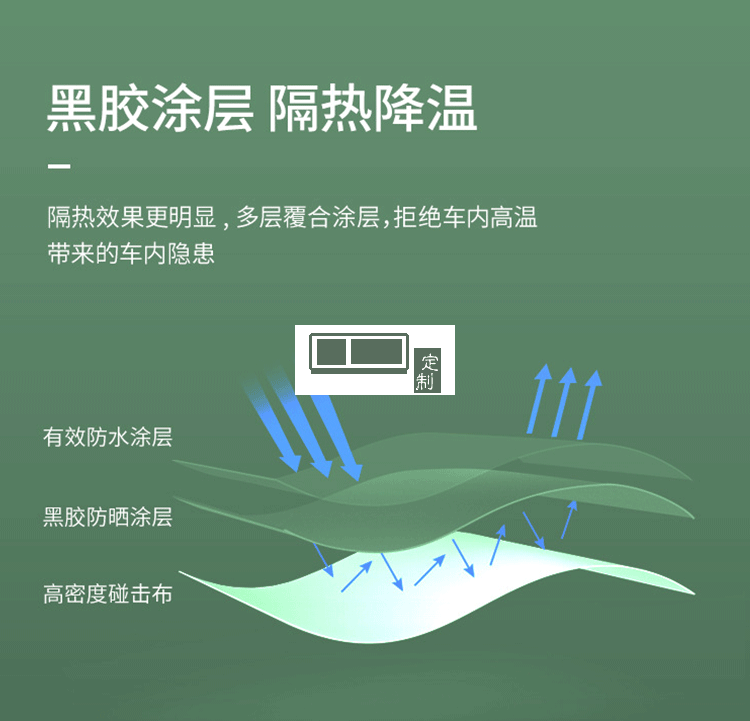 車載迷彩汽車遮陽傘防曬隔熱汽車遮陽擋 可定制LOGO