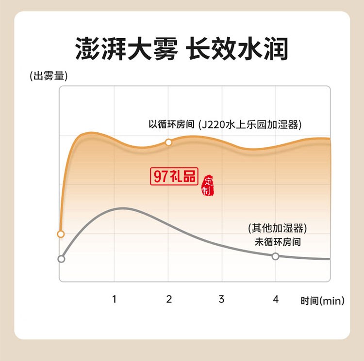 新款迷你加濕器 usb充電無(wú)線小型桌面辦公補(bǔ)水空氣加濕器