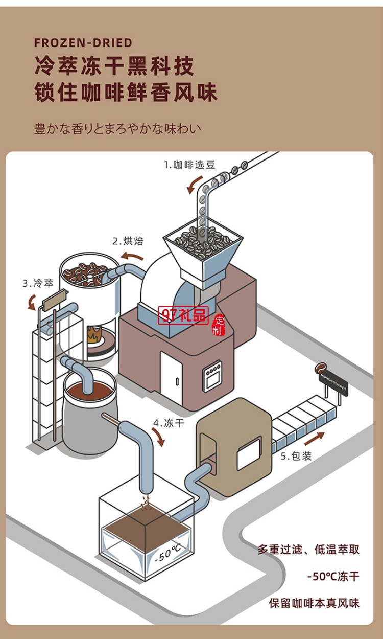 MOMO保溫杯冷萃凍干咖啡套裝送客戶(hù)禮品定制