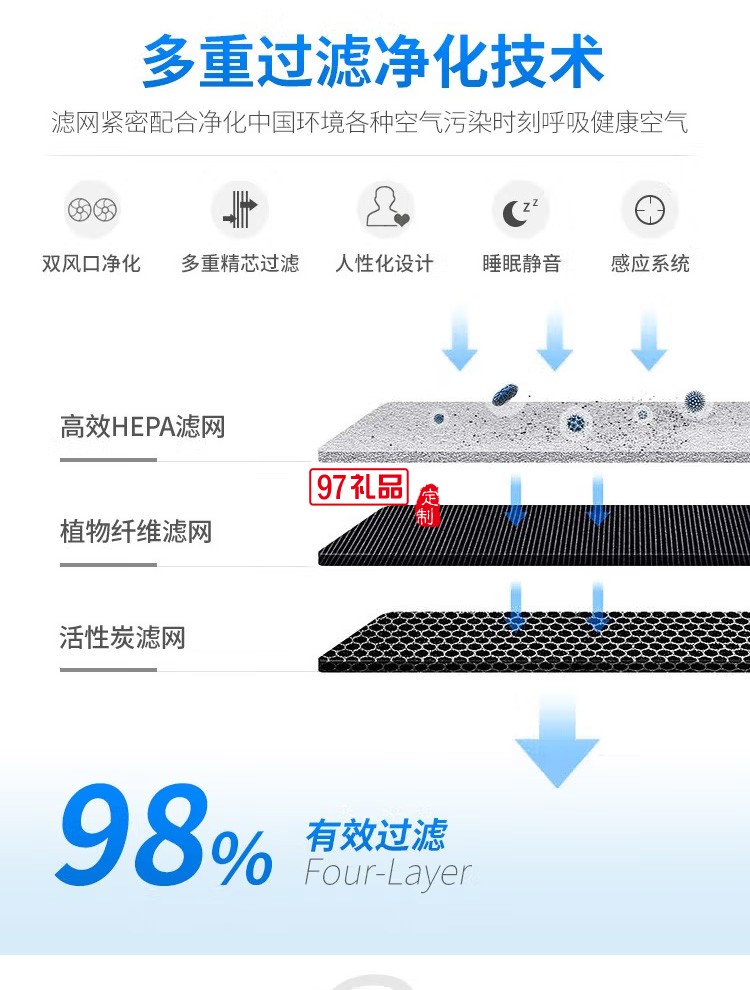 空氣凈化器除甲醛細(xì)菌凈化二手煙異味小型凈化器定制公司廣告禮品