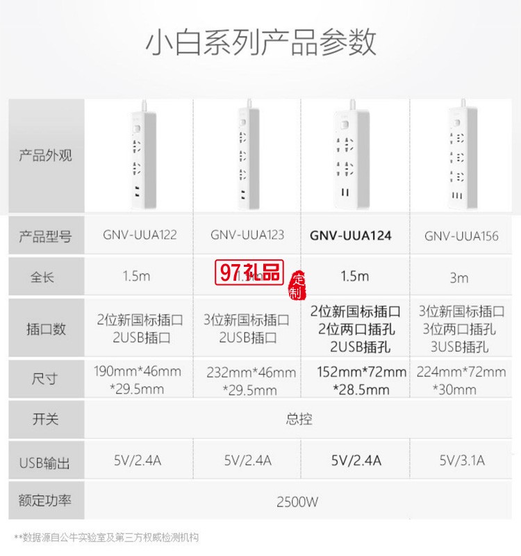 公牛插座長1.5米插排排插拖線板GN-UUA124X定制公司廣告禮品