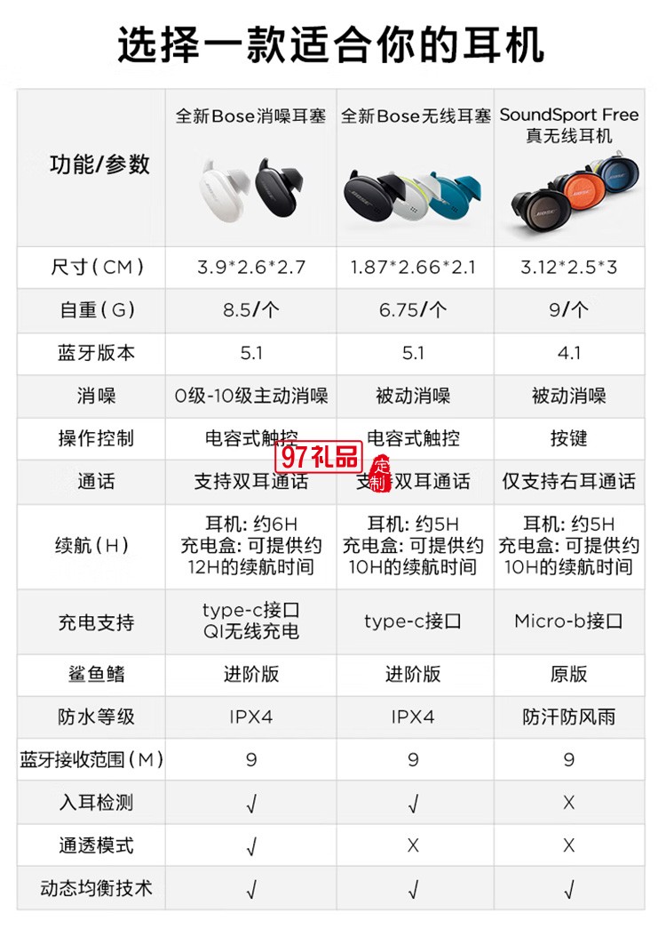 真無線藍牙耳機運動耳機防掉落耳塞真無線入耳式定制公司廣告禮品