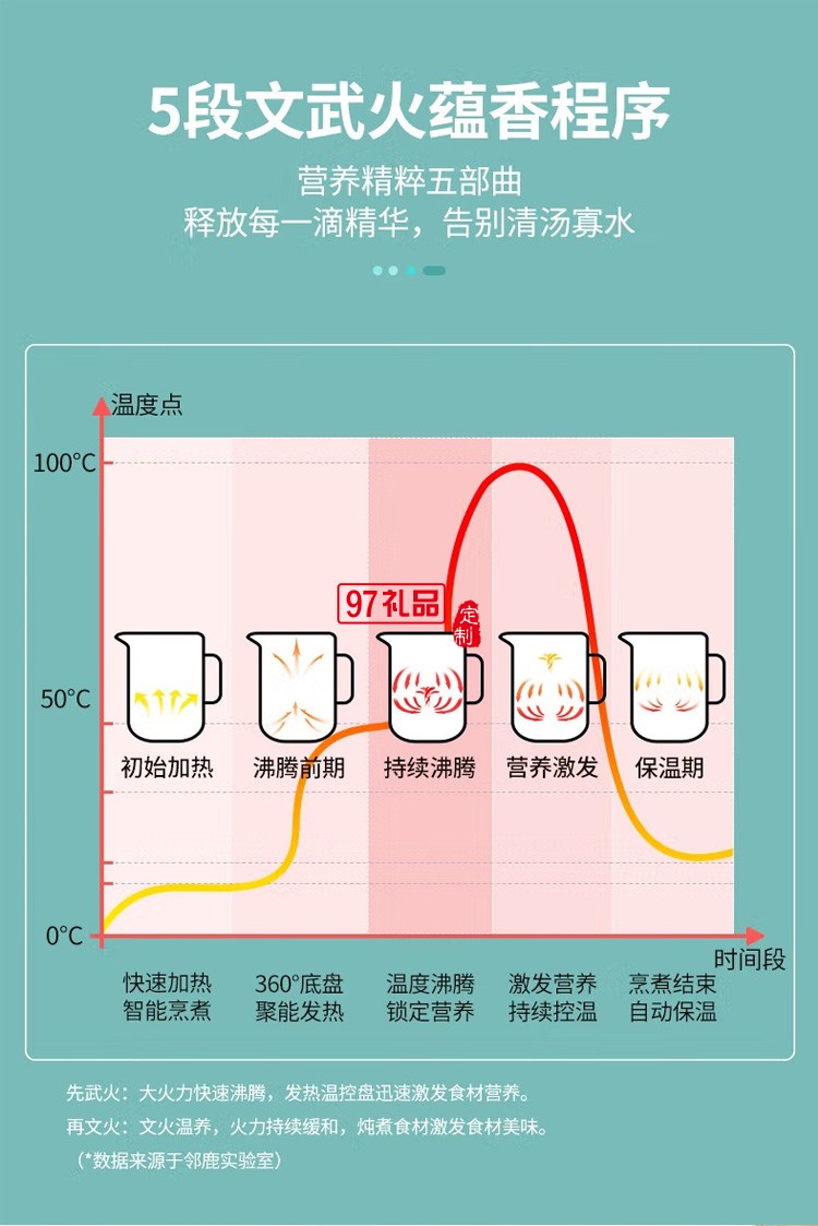 鄰鹿 養(yǎng)生壺玻璃一體多功能電熱茶壺家用煮茶器定制公司廣告禮品